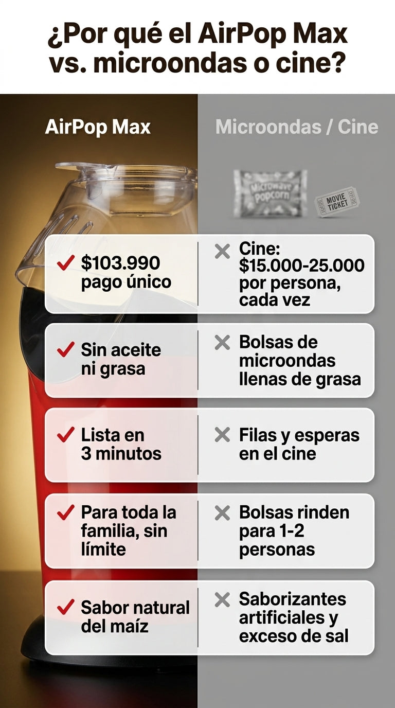 AirPop Max — Comparativa