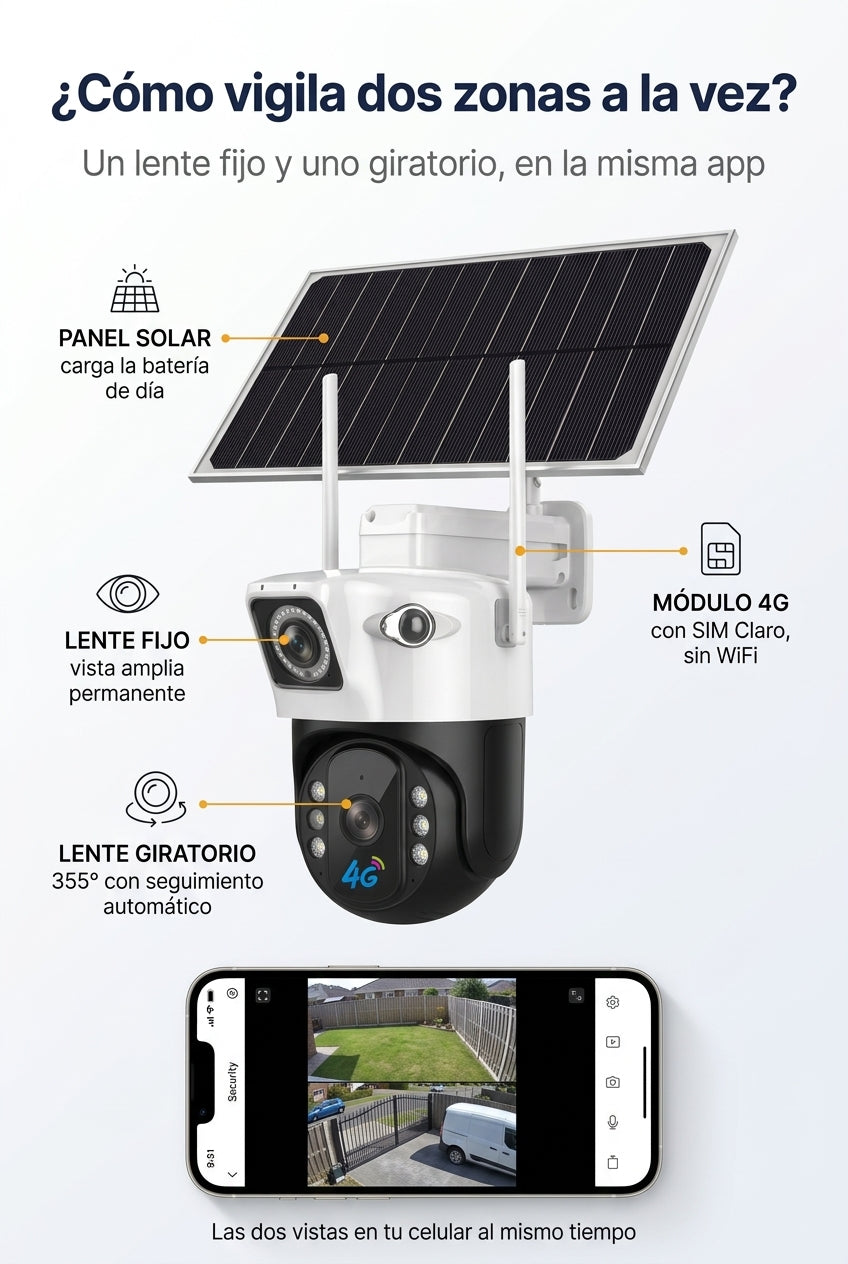 Cómo vigila dos zonas: panel solar, lente fijo, lente giratorio y módulo 4G