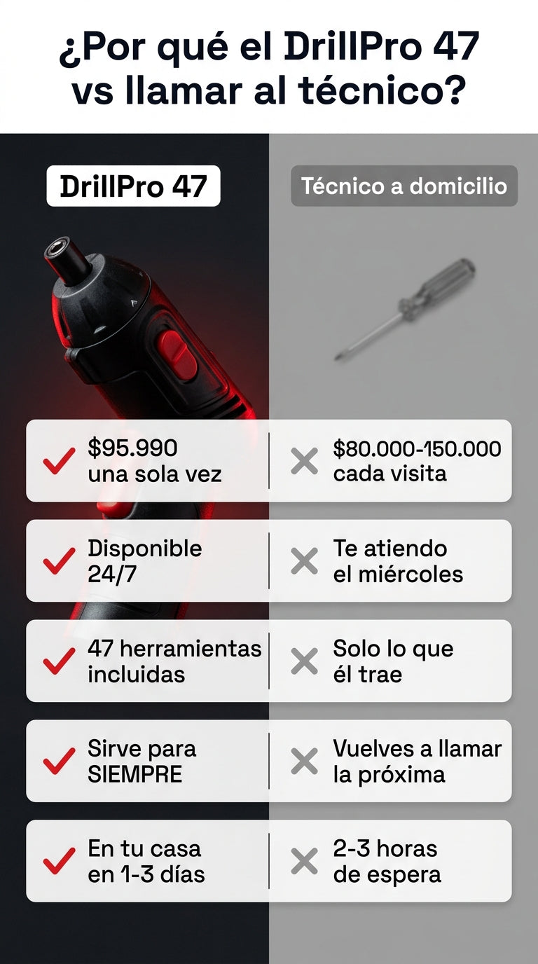 DrillPro 47 - Comparativa