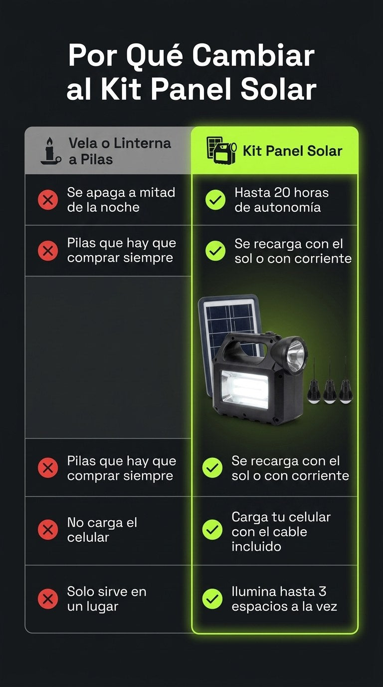 Kit Panel Solar Portatil GD8017MK — Comparativa