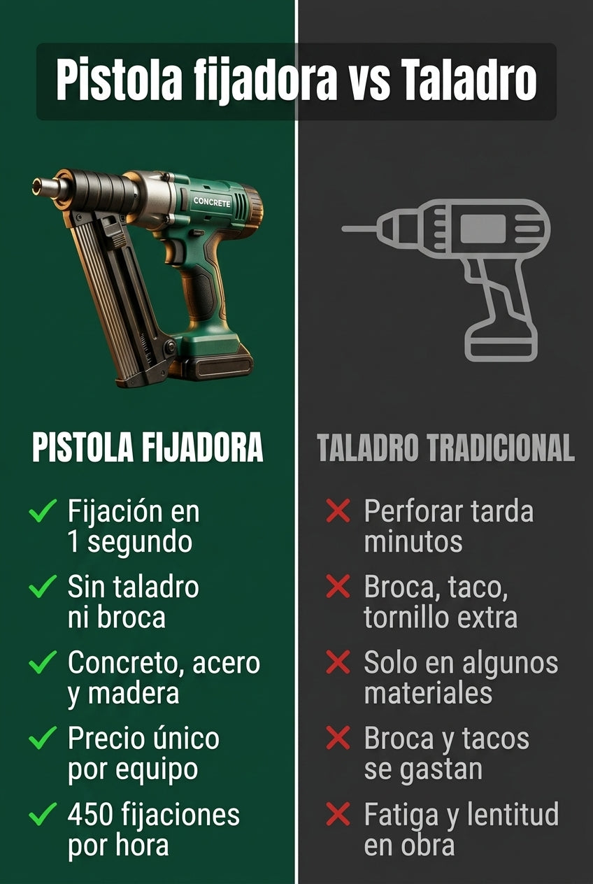 Pistola Fijadora a Concreto Calibre .22 — Comparativa