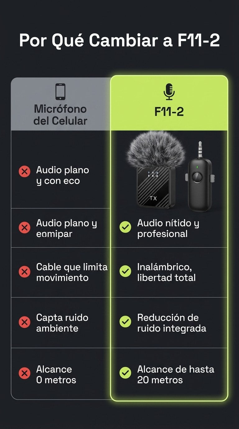 Micrófono Inalámbrico F11-2 — Comparativa
