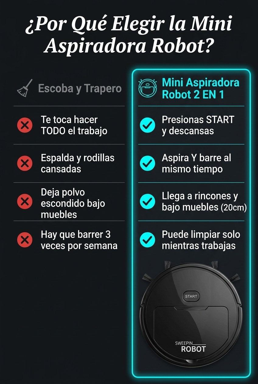 Mini Aspiradora Robot Inteligente — Comparativa