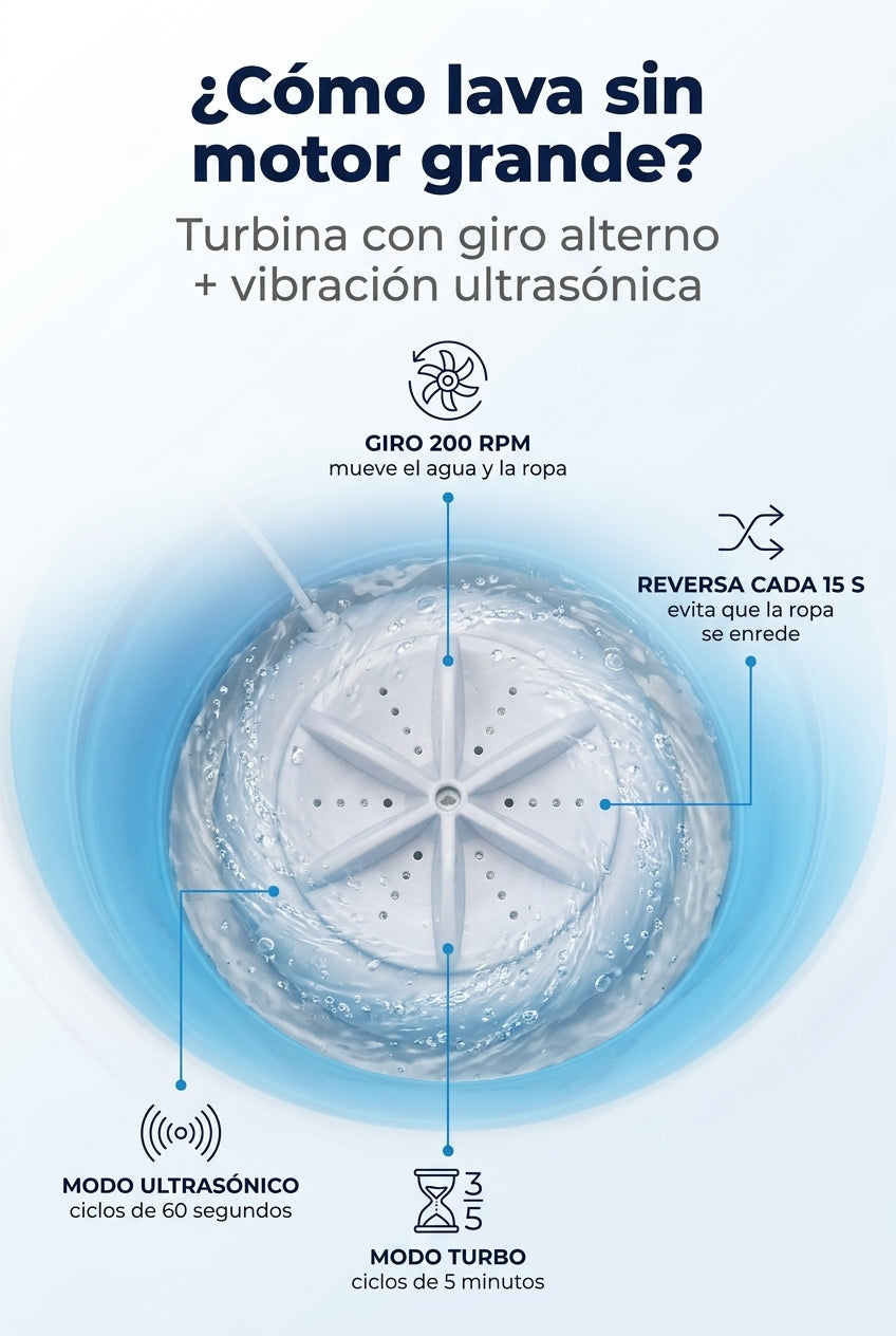Como lava: turbina 200 rpm con reversa y modo ultrasonico