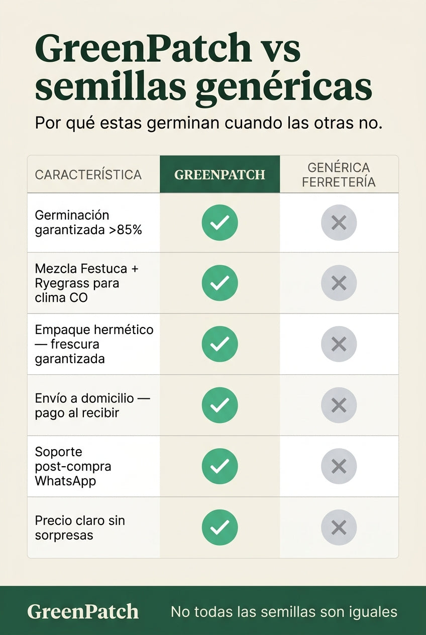 GreenPatch vs semillas genéricas de ferretería