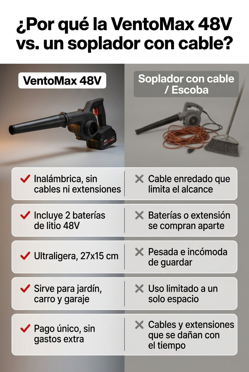 VentoMax 48V — Comparativa