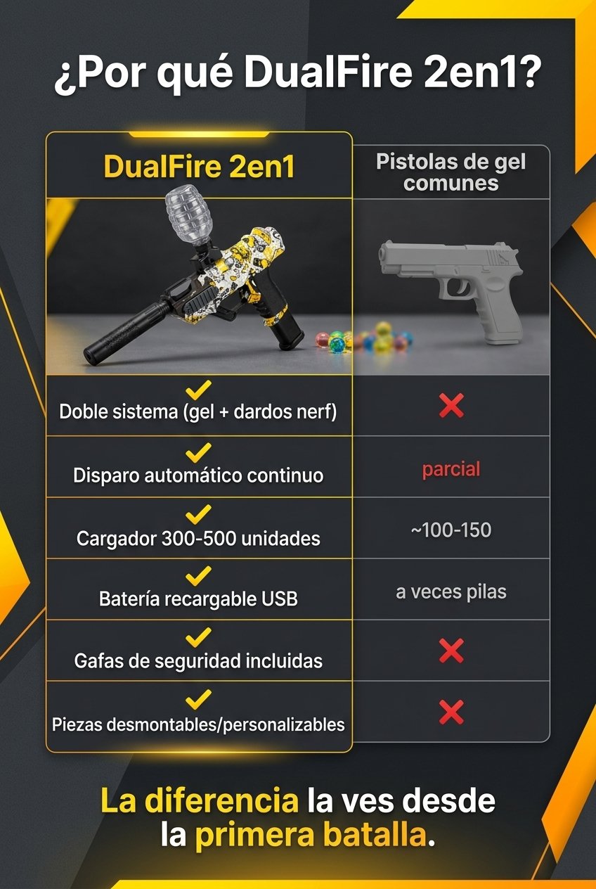 DualFire vs pistolas de gel comunes — doble sistema, disparo automático, cargador grande, gafas incluidas.