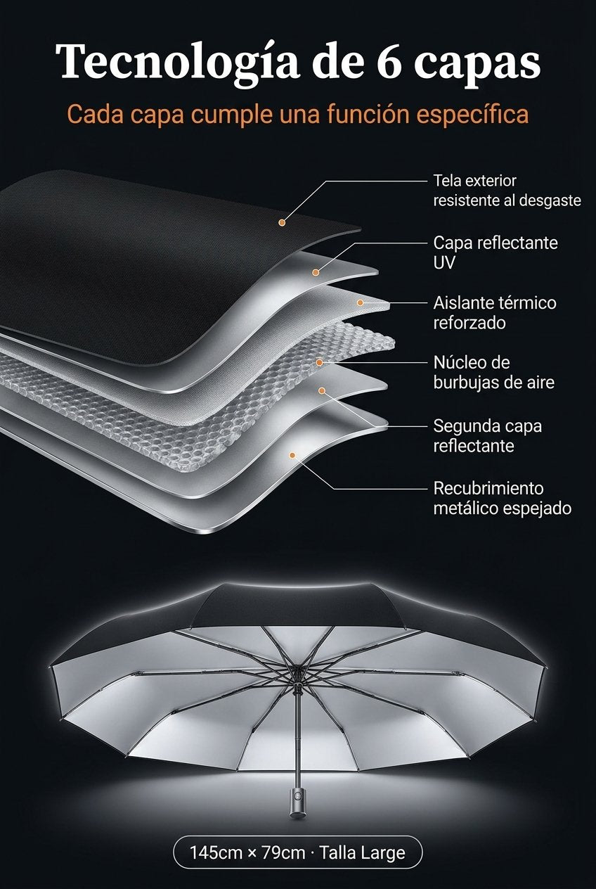 Tecnología ClimaCool — 6 capas de aislamiento térmico con recubrimiento metálico espejado.