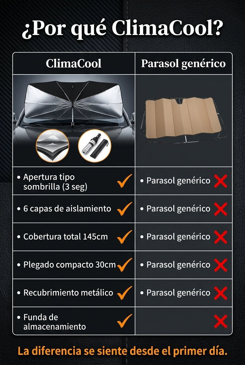 ClimaCool vs parasol genérico — apertura sombrilla, 6 capas, cobertura total, plegado compacto.