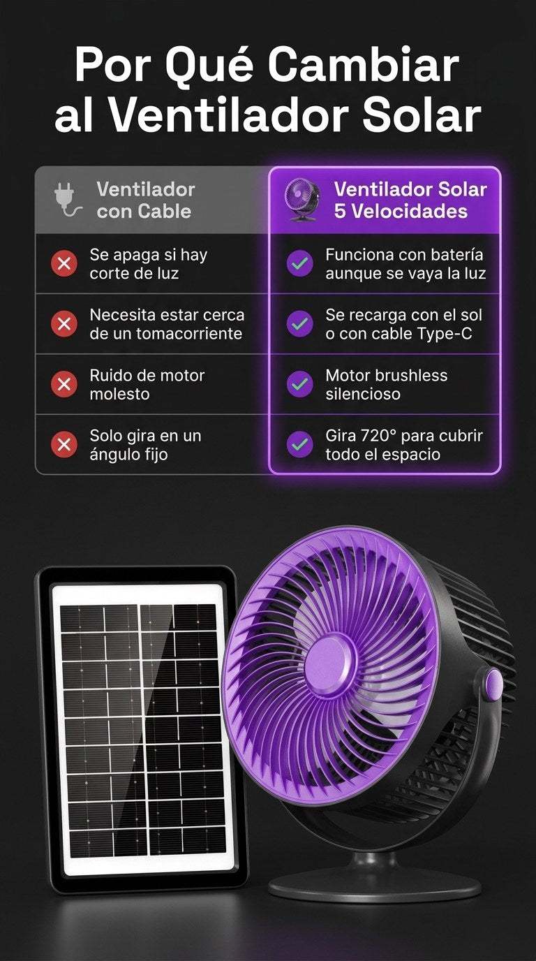 Ventilador Solar Portatil Recargable 5 Velocidades — Comparativa